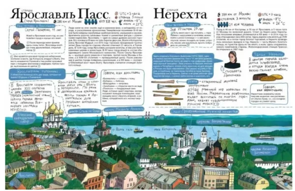 Александра Литвина: Транссиб. Поезд отправляется!