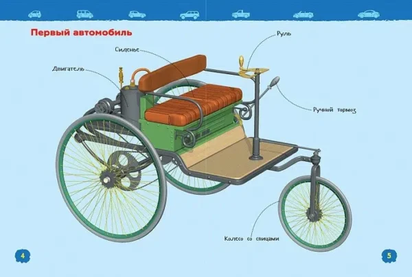 Автомобили. Энциклопедия для детского сада