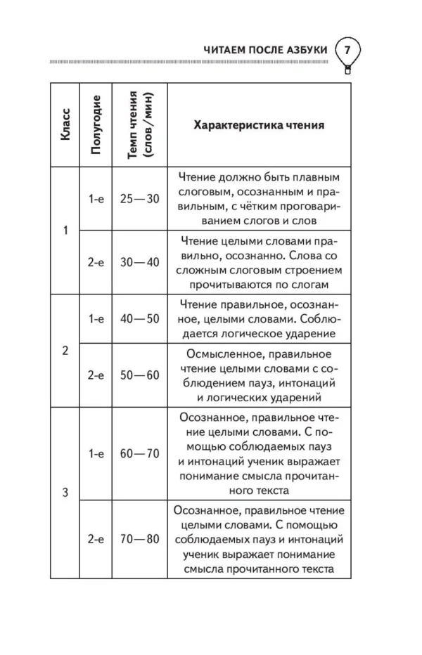 Гюзель Абдулова: Читаем после азбуки. Развиваем скорочтение