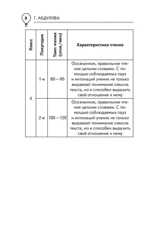 Гюзель Абдулова: Читаем после азбуки. Развиваем скорочтение