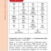 Итальянский язык для школьников