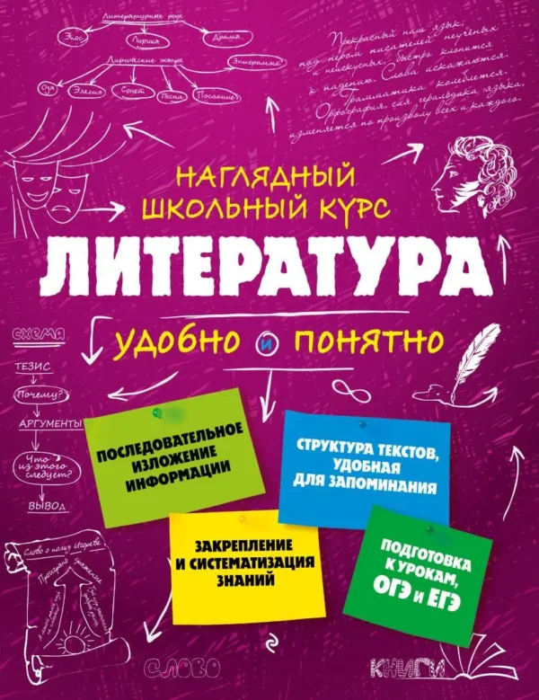 Титов, Маланка: Литература