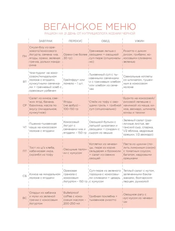 Урсула Ким: Марафон: 21 день без сахара