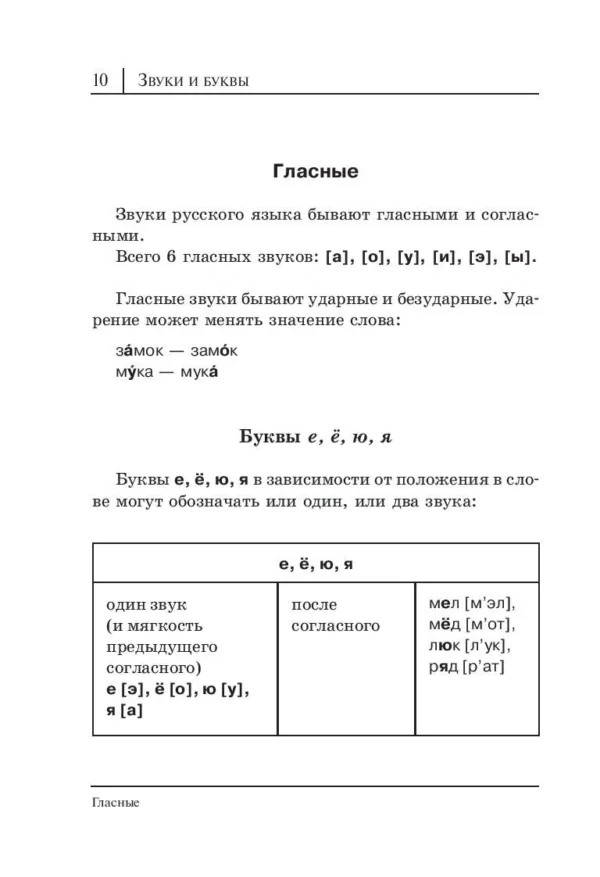 Русский язык. Все правила в схемах и таблицах