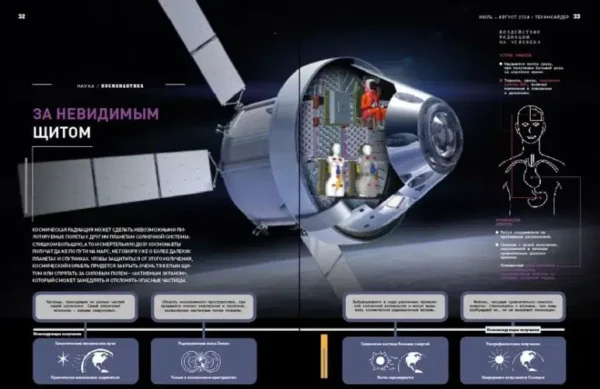 Журнал ТехИнсайдер июль-август 2024