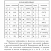 С.А. Матвеев: Испанский язык. Лучший самоучитель для начинающих