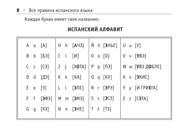 С.А. Матвеев: Все правила испанского языка (Современные карманные словари)