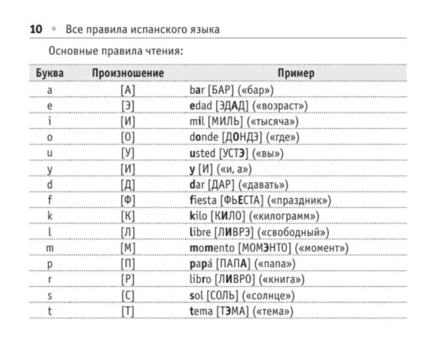 С.А. Матвеев: Все правила испанского языка (Современные карманные словари)