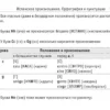 С.А. Матвеев: Все правила испанского языка (Современные карманные словари)