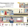 Учим слова и играем. В городе. Kumon
