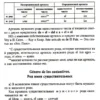 Ирина Дышлевая: Курс испанского языка для начинающих (твердый переплет)
