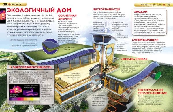 Техника . Детская энциклопедия