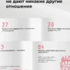 Расскажи мне о себе, подруга. 77+ вопросов, чтобы сохранить дружбу навечно