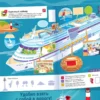 Транспорт. Что внутри? 100 многоразовых наклеек