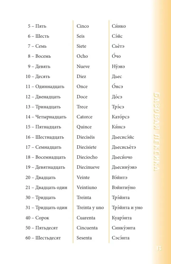 Испанский разговорник. Карманный помощник для общения без границ