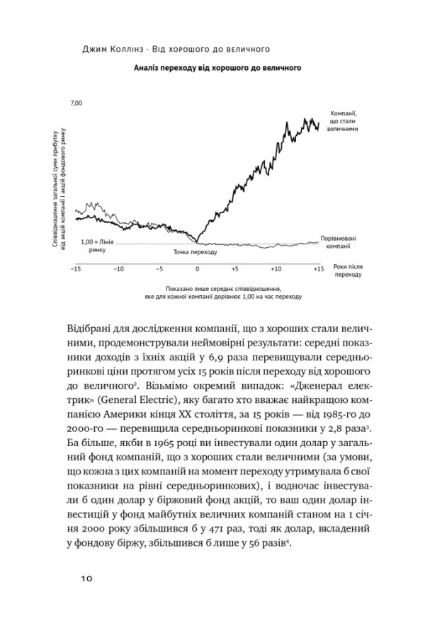 Джим Коллінз: Від хорошого до величного (УКР.ЯЗ)